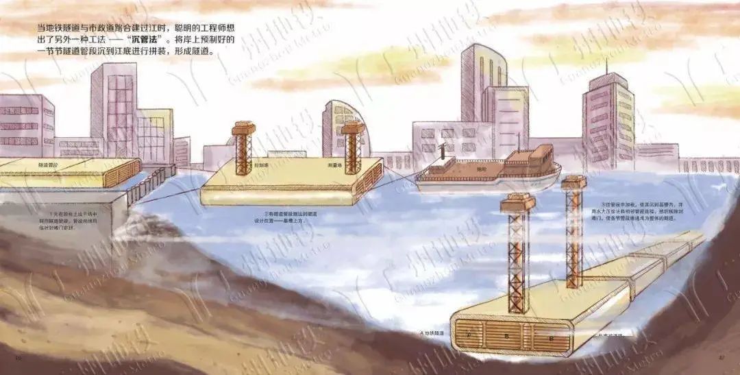 【见多识广】地铁是怎样建成的? | 漫画版解说,可以炫耀本领啦!的图25